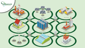 Ilustrace propojené energetické sítě (smart grid) zobrazující různé zdroje energie jako solární panely, větrné turbíny, vodní, jaderné a tepelné elektrárny napojené na město a průmysl.